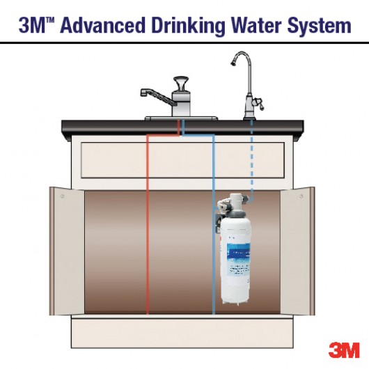3m Advance water treatment.Bali